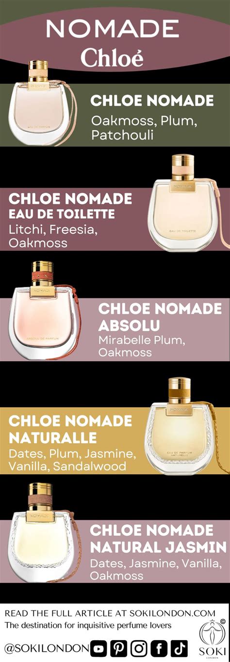 chloe perfume age range|chloe perfume collection.